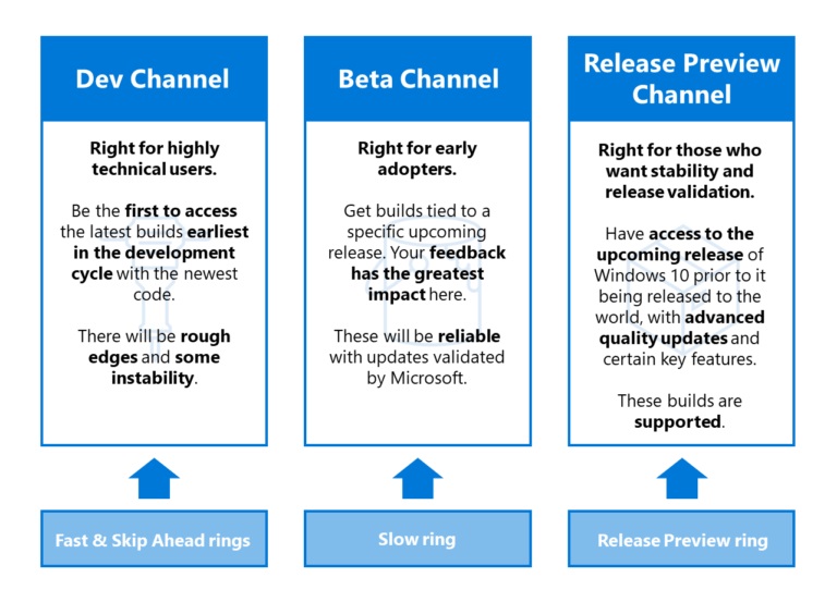 ΢Win10 Insider ԤƵƳDevBetaRelease Preview