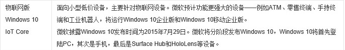 ΢ Win10 ĸ汾!